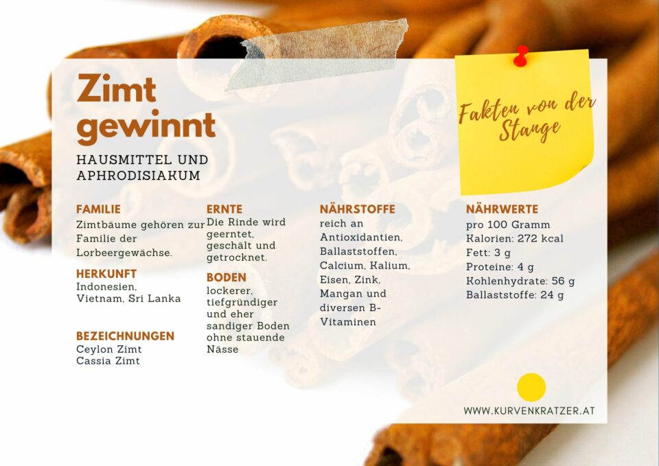 Zimtt Superfood Infos